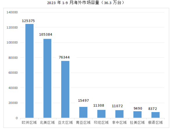 Excavator Market